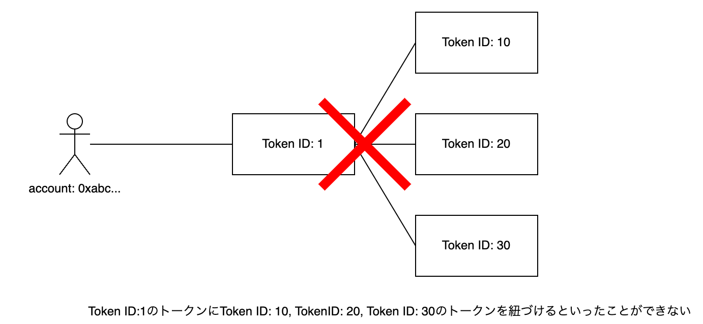 cannot-connect-token