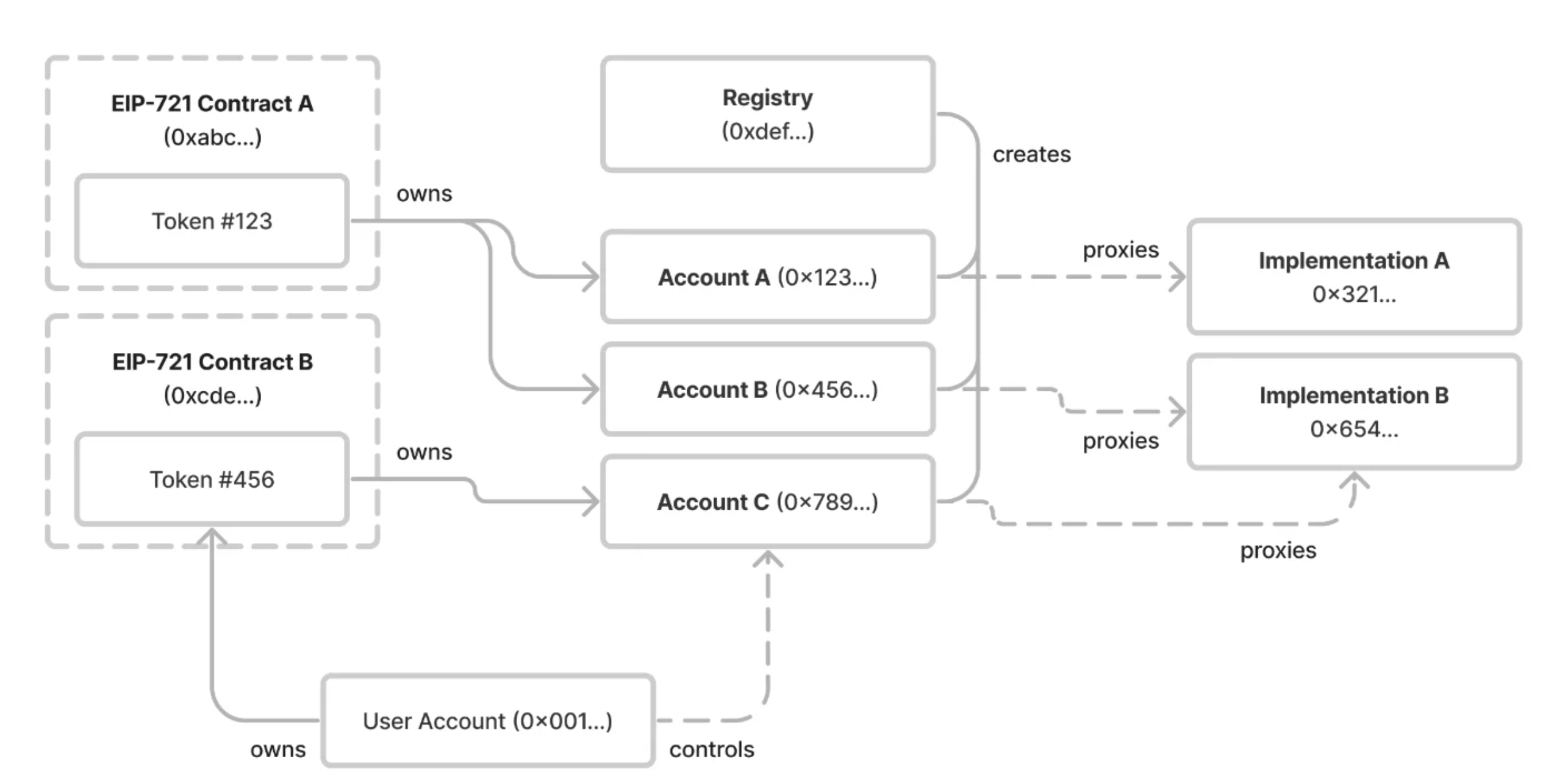 tba-registry